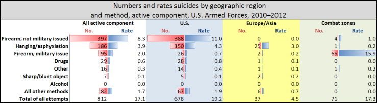 Military Suicides