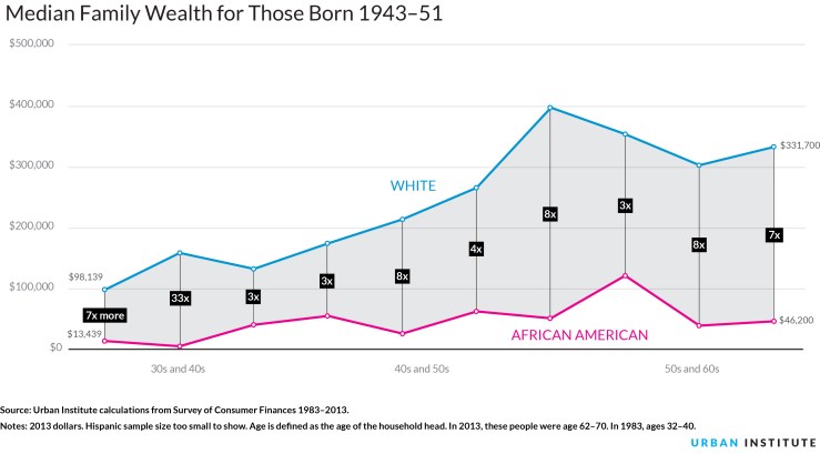 wealthraceoverlifetime-med